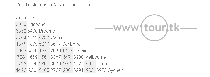 Australia road distance chart